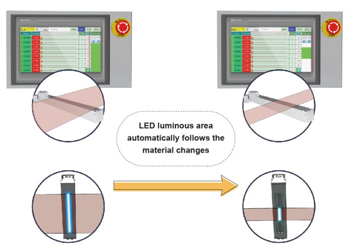 IUV Material Sensing System drawing