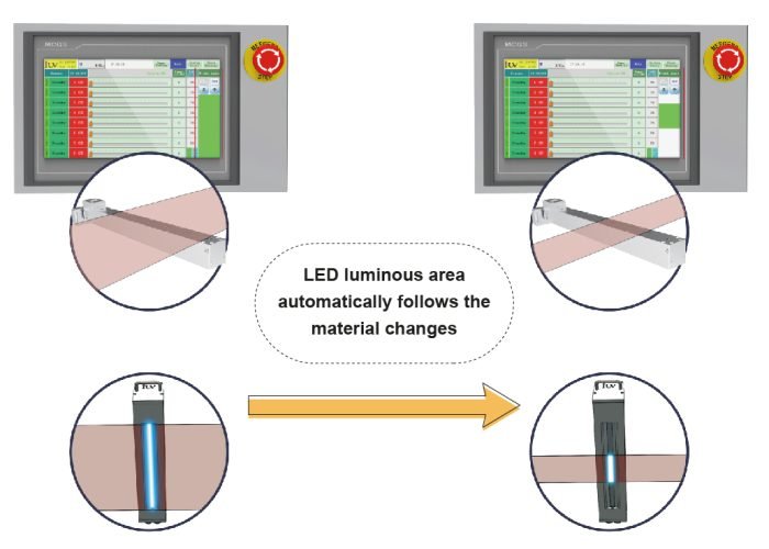 IUV Material Sensing System drawing 03_测宽示意图1047x737_画板-1