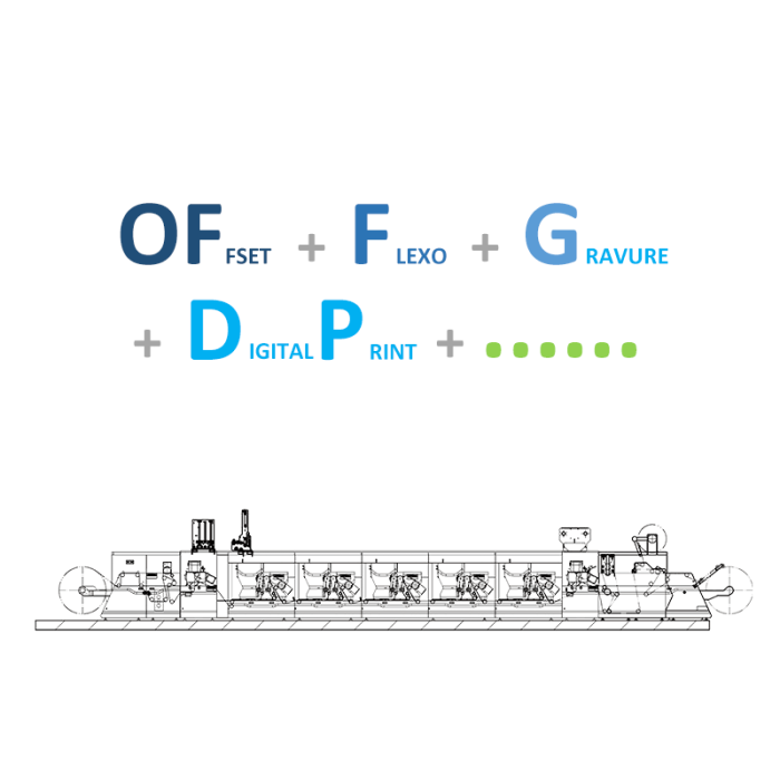 Offset Flexo Gravure Digital Printing Modular Combaination Printing technology Offset-Flexo-Gravure-Digital-Printing-Modular-Combaination-Printing-technology
