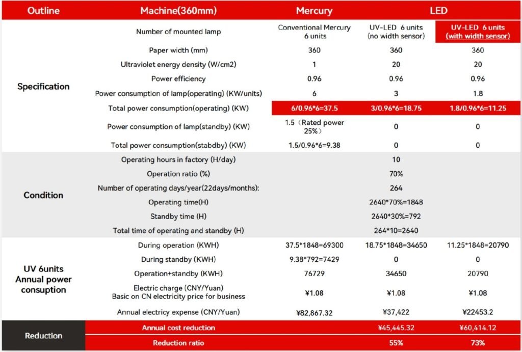 Automatic Sensing Technology 节能表 画板 11 副本