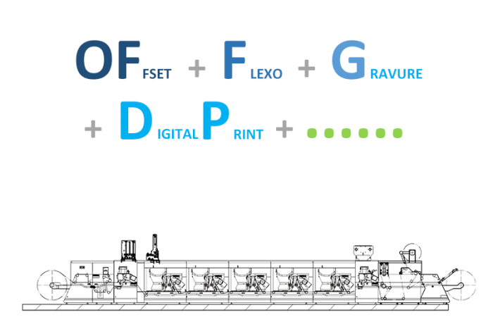 Offset-Flexo-Gravure-Digital-Printing-Modular-Combaination-Printing-technology